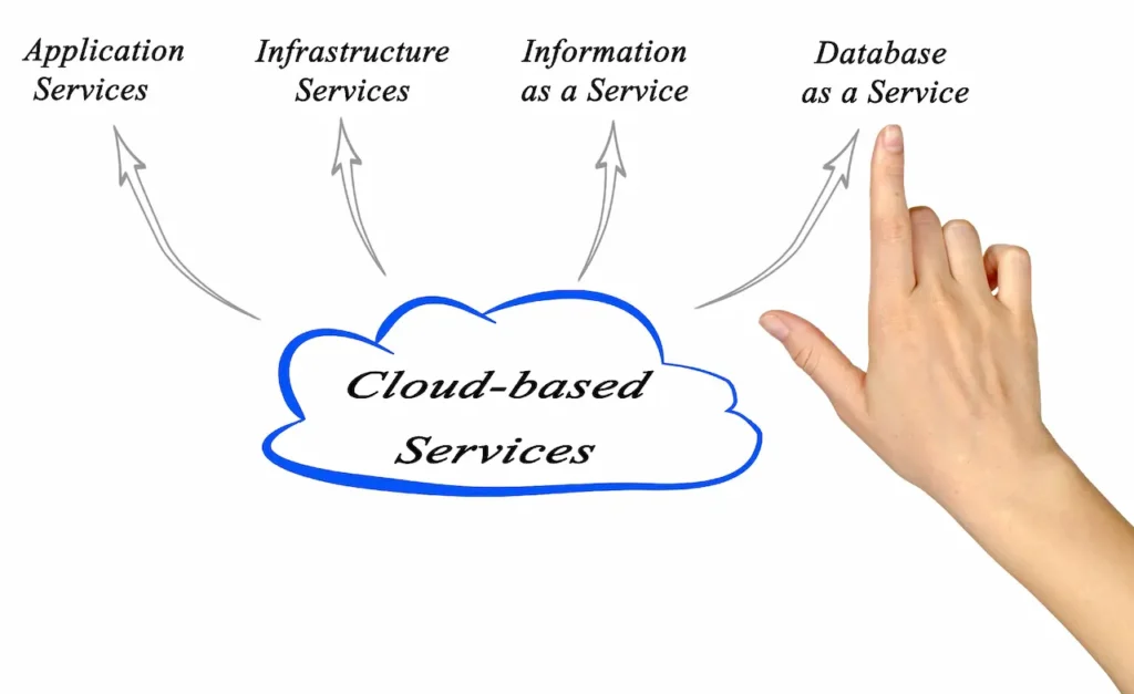 Cloud-based Services 